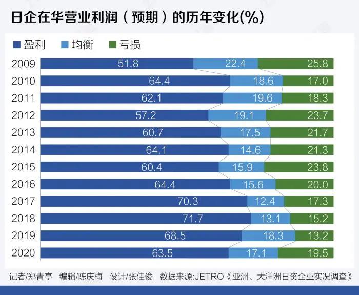 中國日本商會：超九成日企計劃擴大或維持在華業(yè)務 望兩國能互認“疫苗護照”